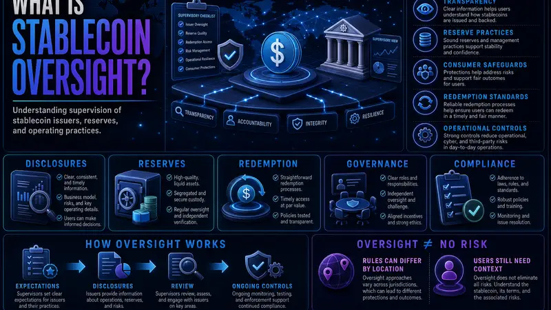 What Is Stablecoin Oversight?