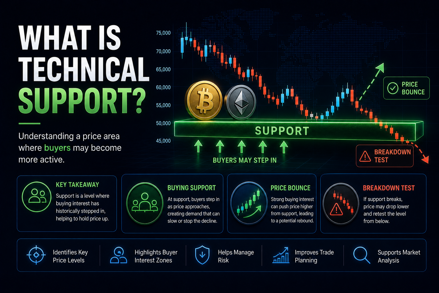 What Is Technical Support?