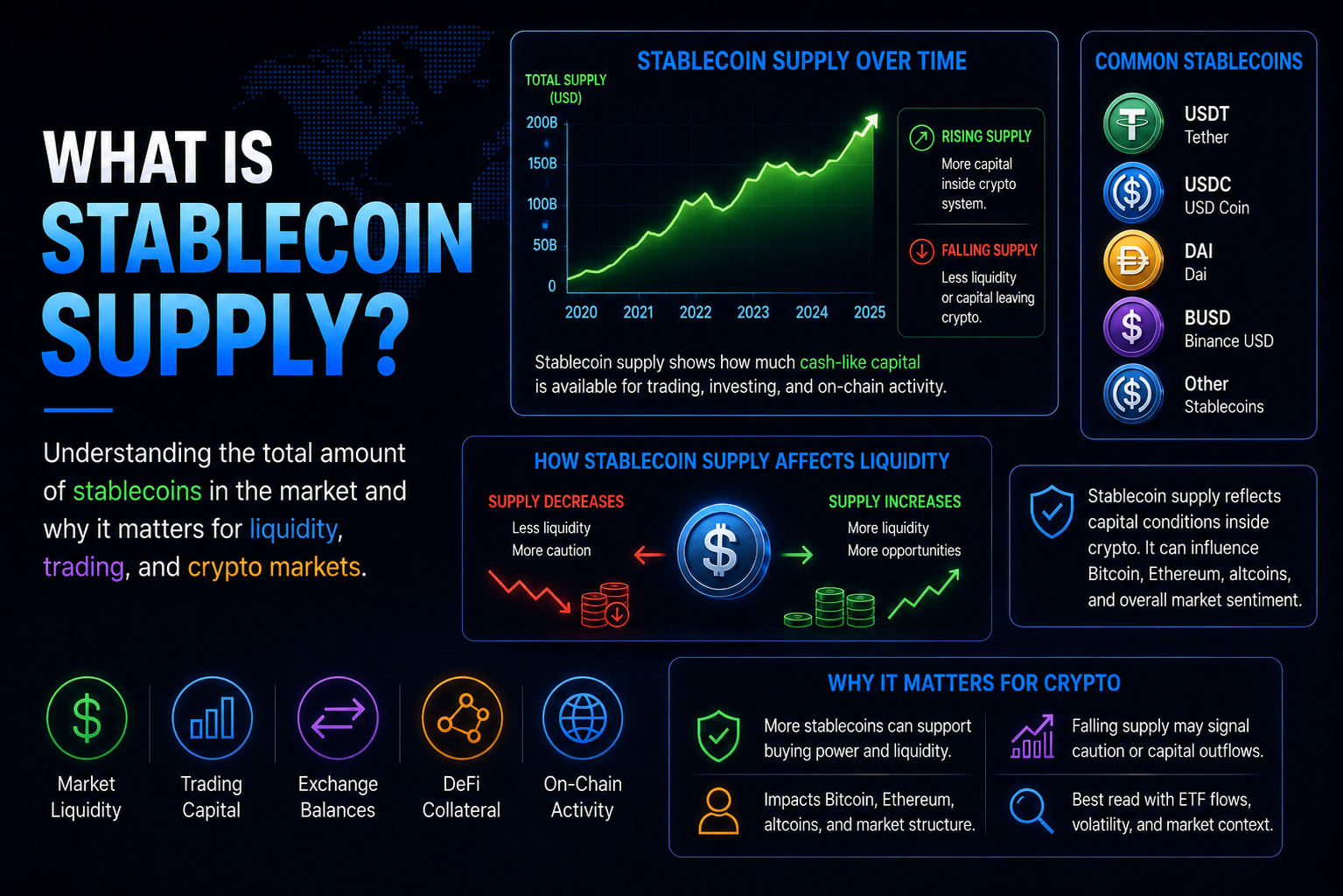 What Is Stablecoin Supply?