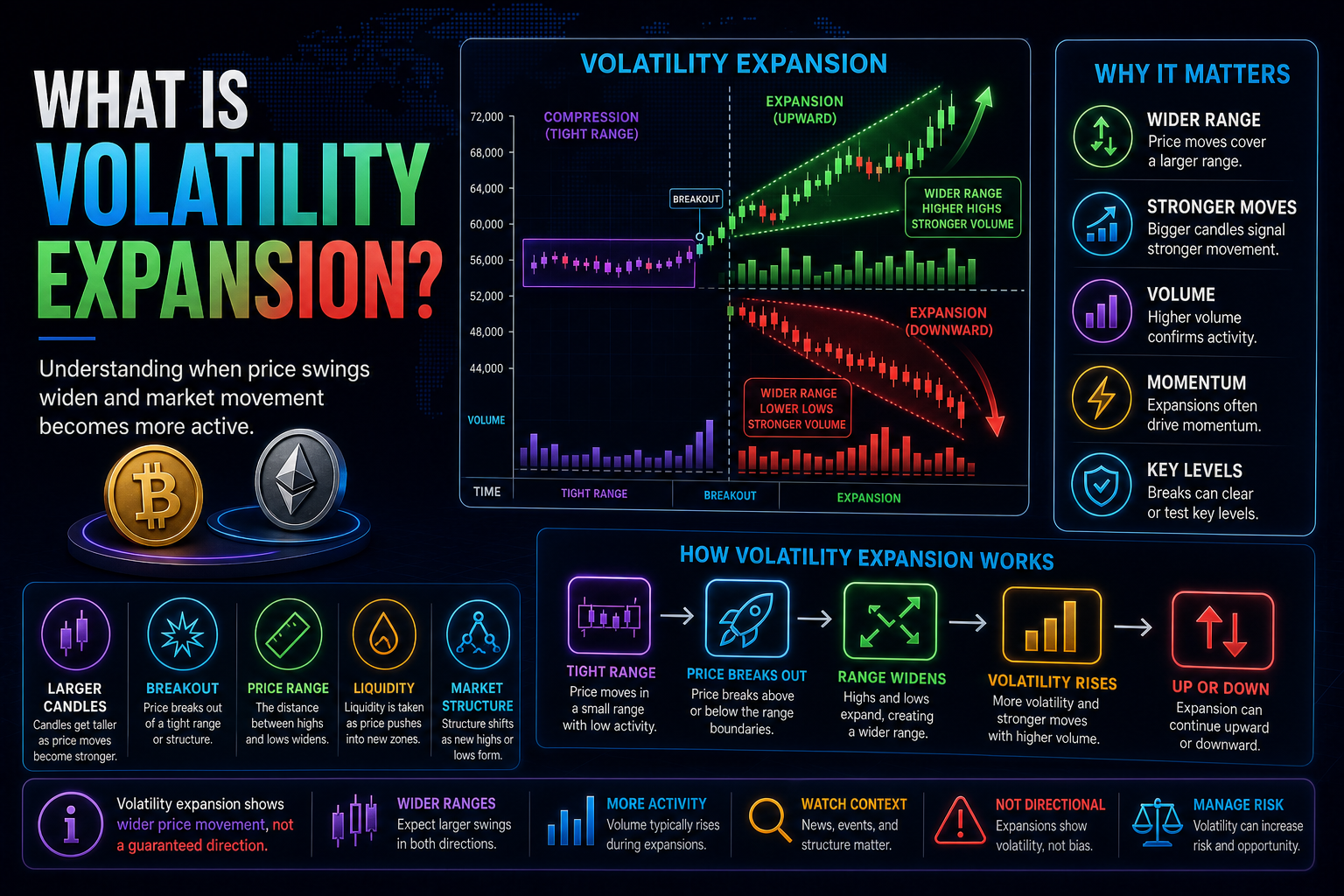 What Is Volatility Expansion?