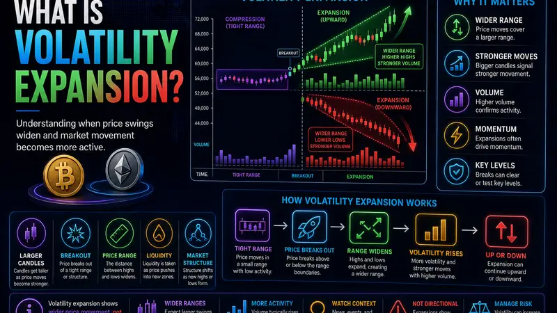 What Is Volatility Expansion?