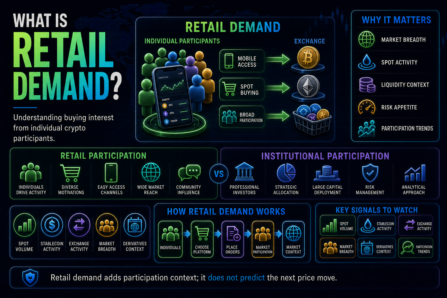 What Is Retail Demand?
