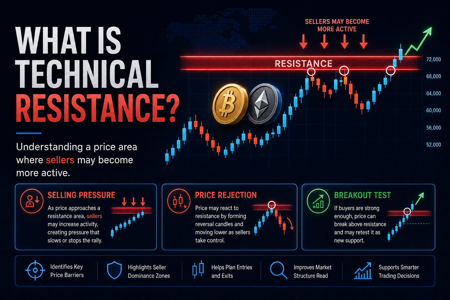 What Is Technical Resistance?