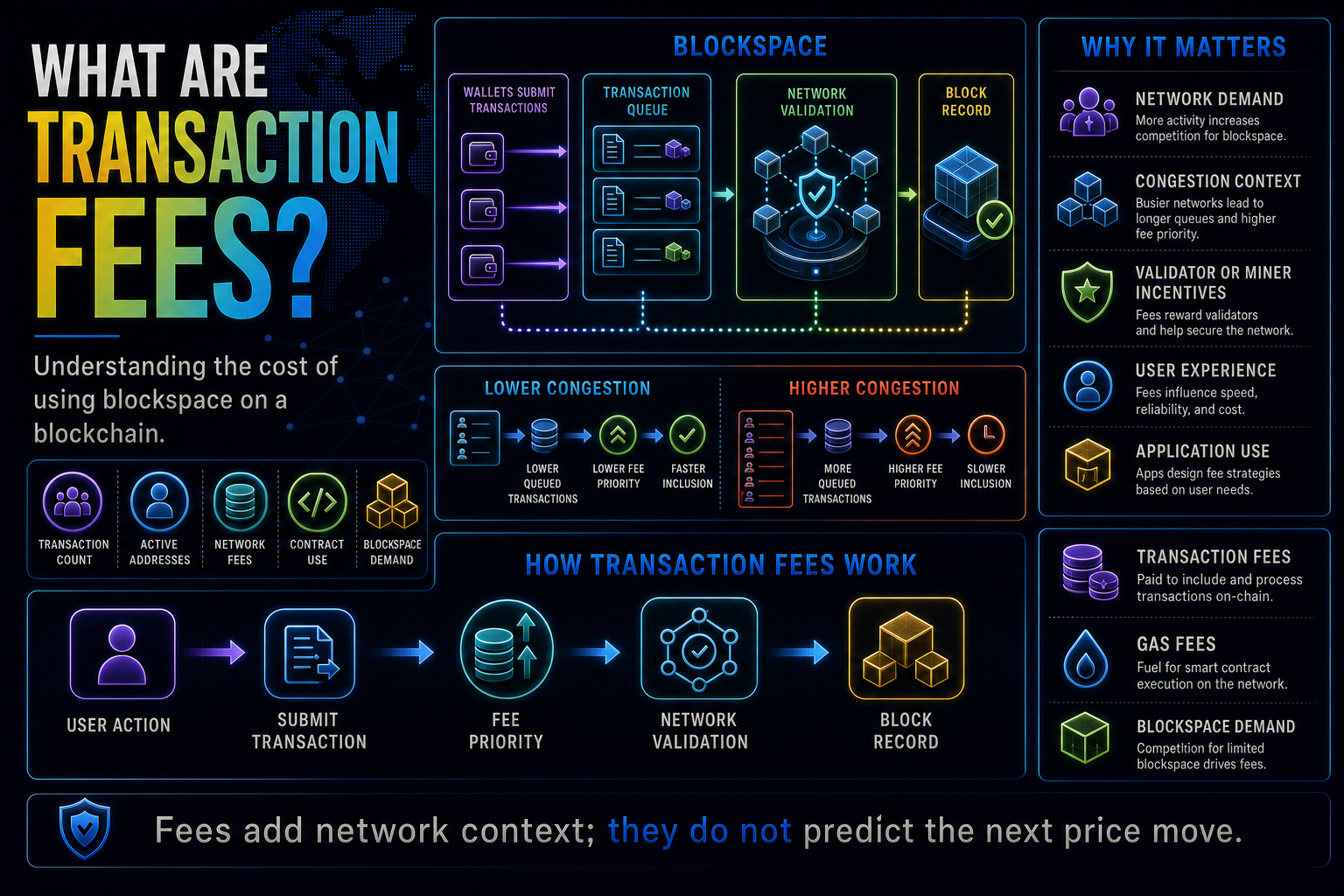 What Are Transaction Fees?