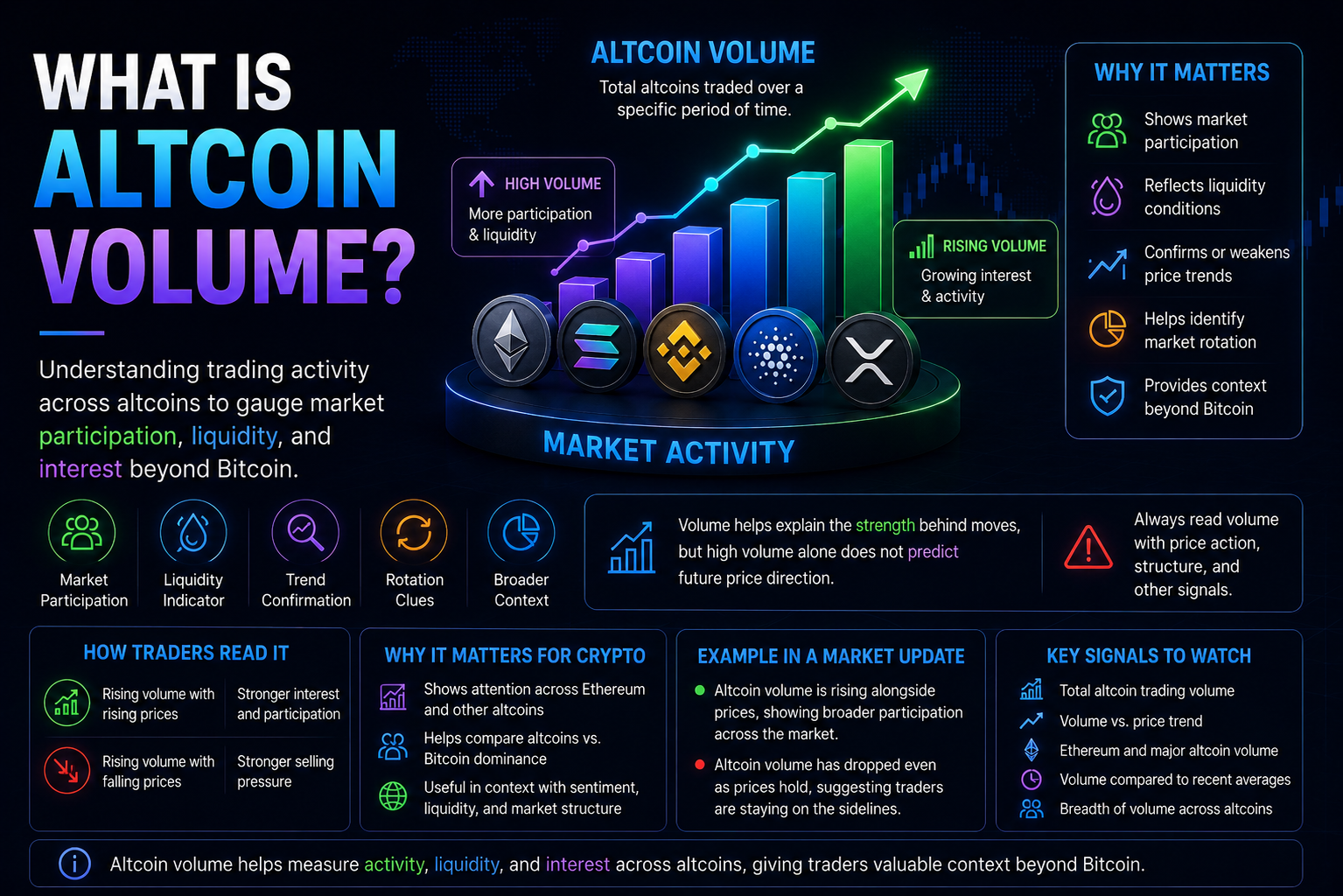 What Is Altcoin Volume?