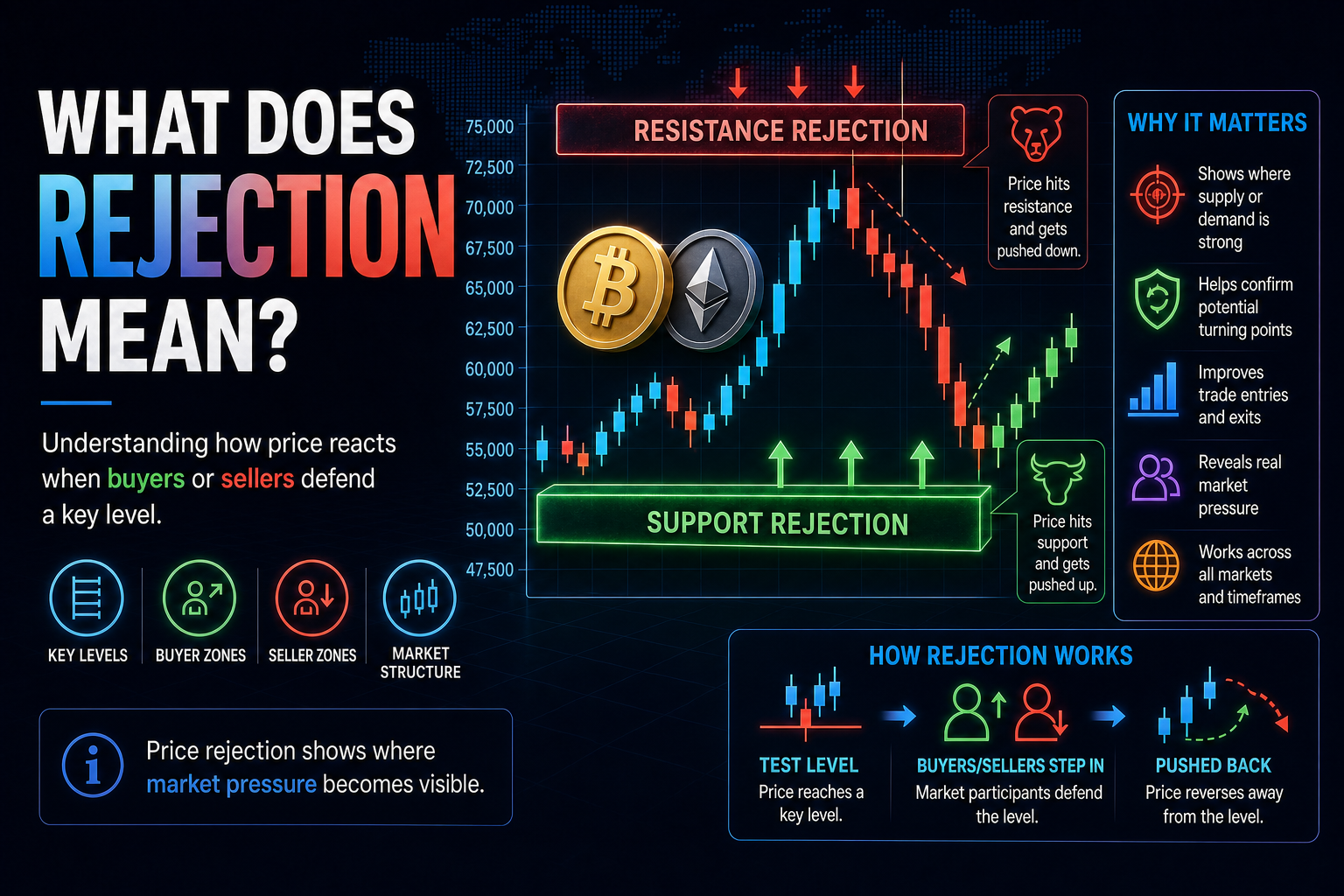 What Does Rejection Mean?