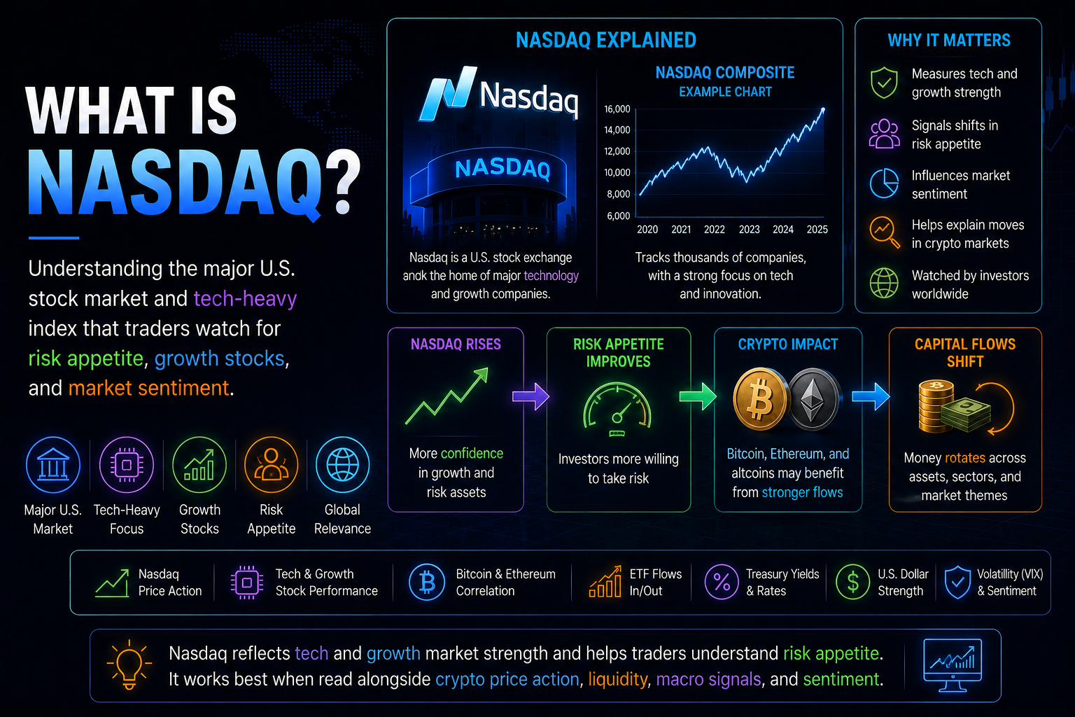 What Is Nasdaq?