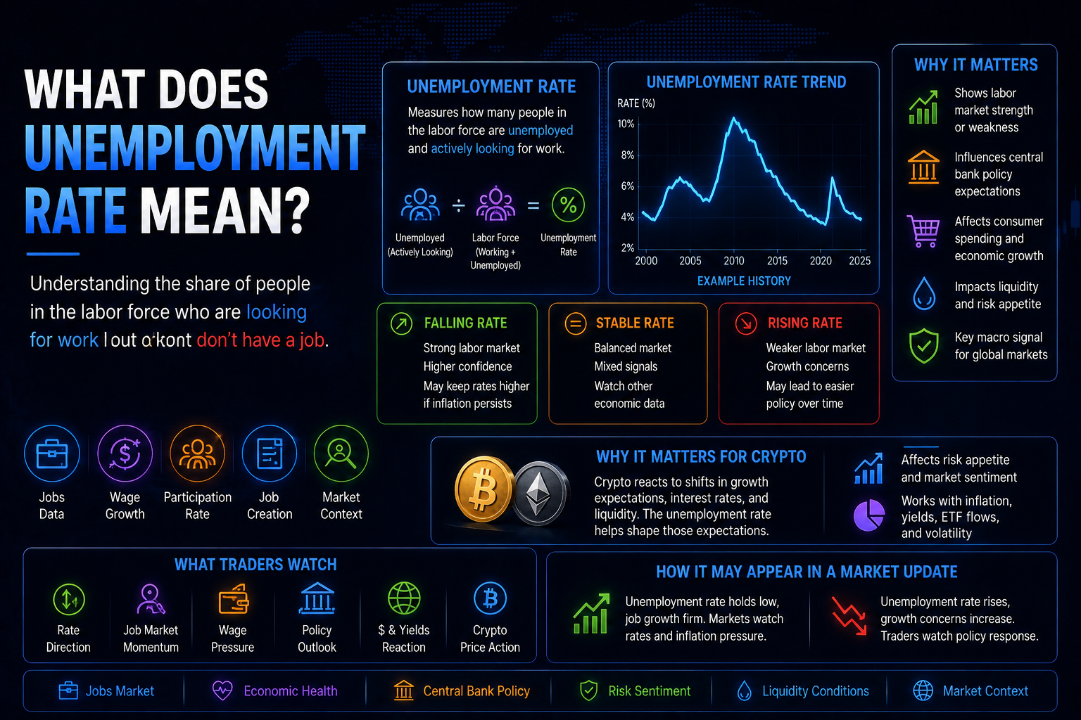 What Does Unemployment Rate Mean?